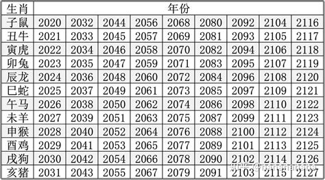 1962年屬什麼|1962年屬什麼生肖